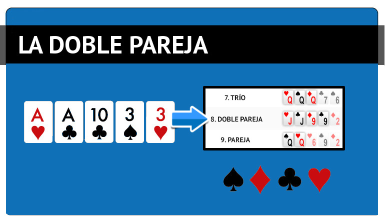 Manos Cartas Dobles