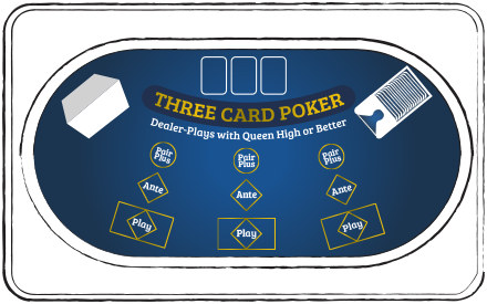 Juegos de cartas de casino 3 Card Poker