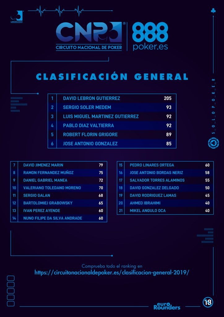 Clasificacion CNP 888