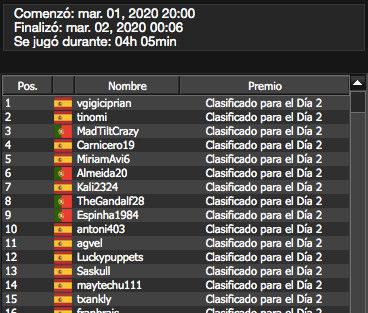 Lista de Clasificados para el Dia 2 de un Torneo MultiFlight