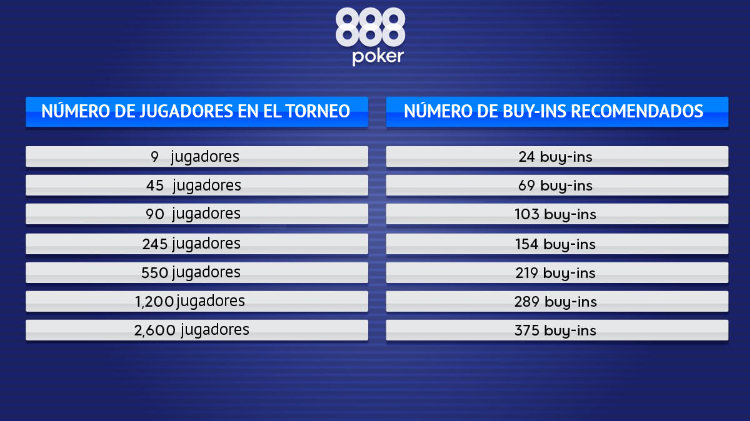 Cómo administrar el bankroll al jugar a la ruleta