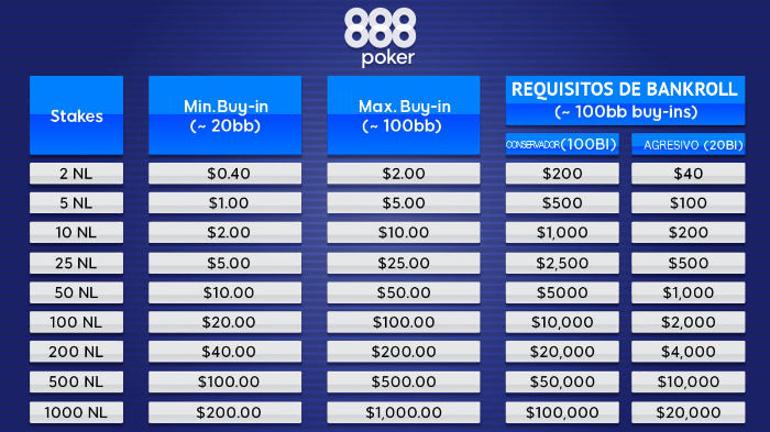 Gestión de Bankroll