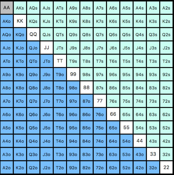 Análisis de Manos de Poker: Una Guía Paso a Paso