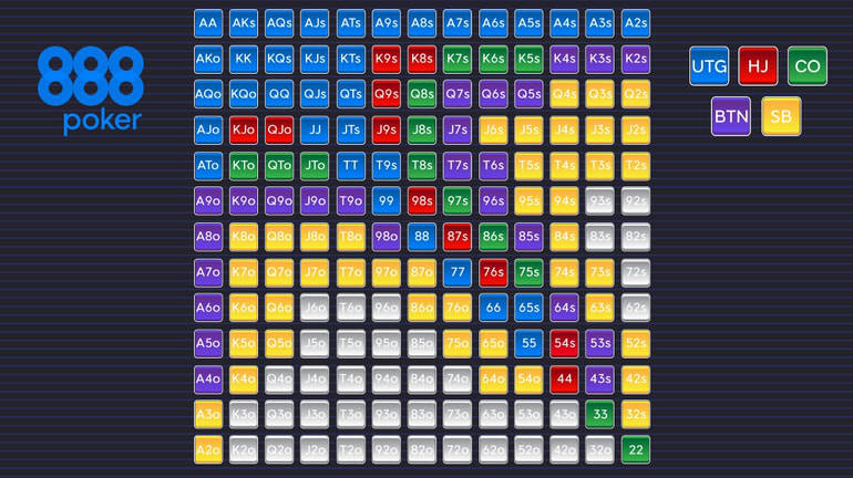 Tabals preflop para fold