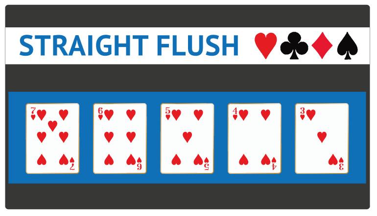 Una straight flush puede tener una wheel