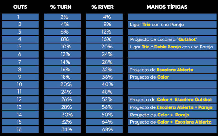 Jugadas de Poker Ganadoras