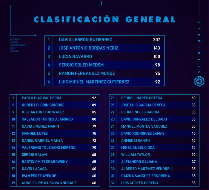 Clasificación General CNP 888 Madrid