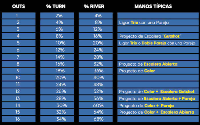 Como contar las cartas en el poker