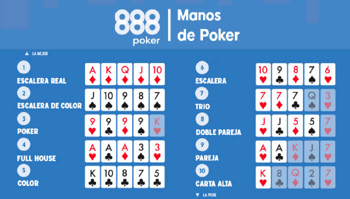 Analizando Manos de Poker