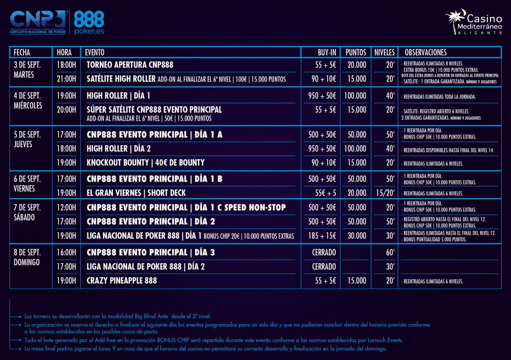 Programa CNP Alicante 2019