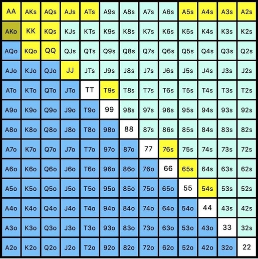 Tabla manos poker polarizada