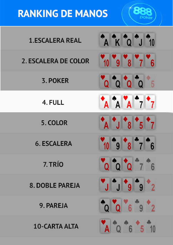 ¿Cuánto paga el full en el poker