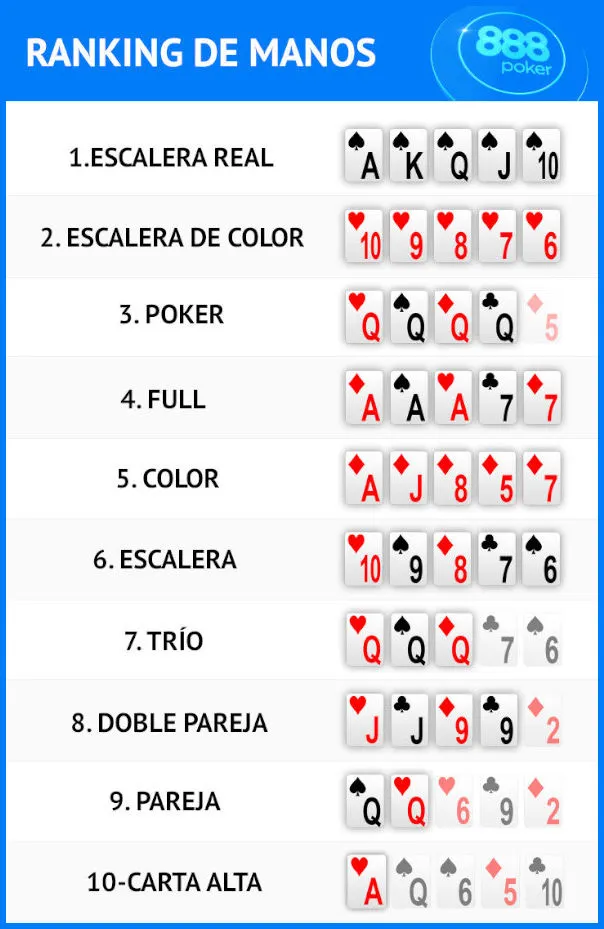 Si dos personas tienen color en poker quien gana