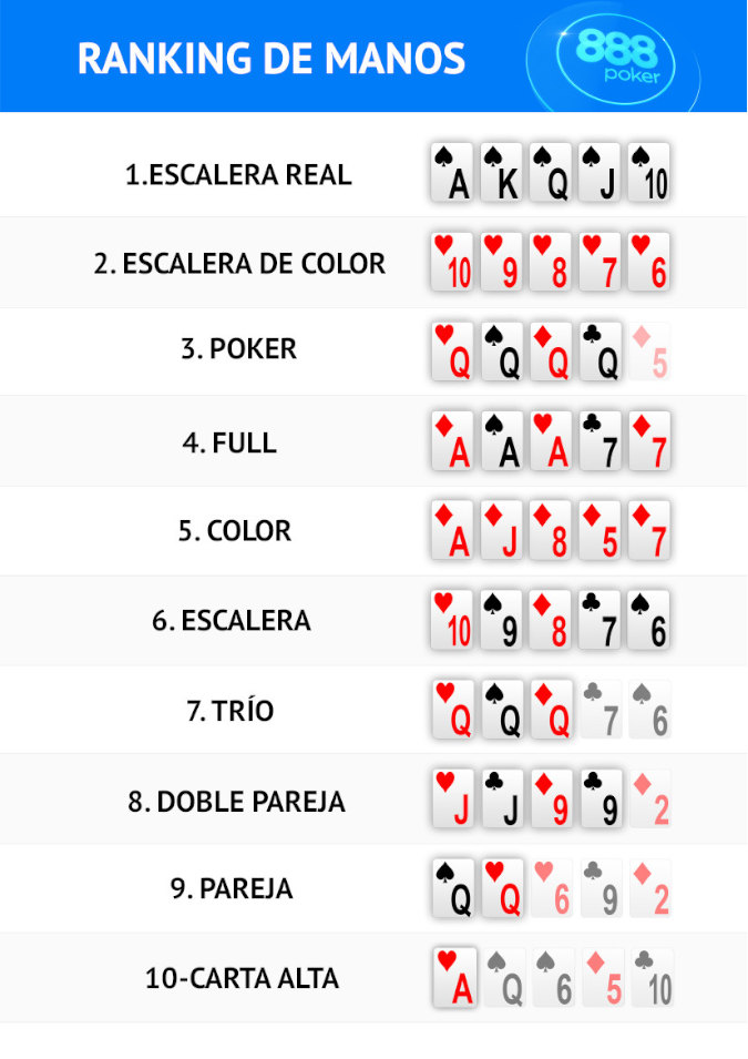 Ranking manos de poker