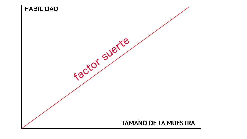 Factor suerte tamaño Muestra