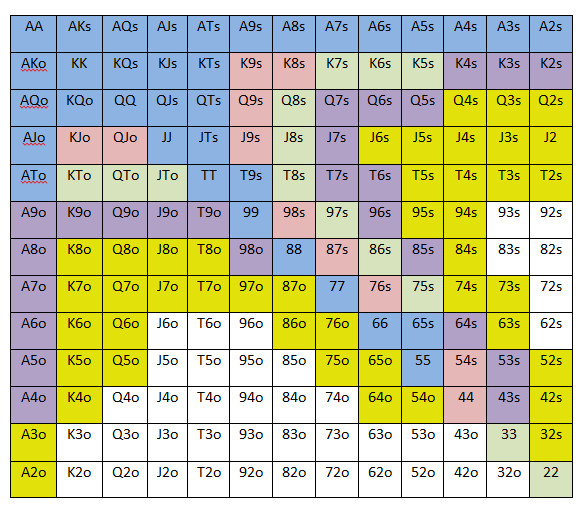 Tabla de valores poker texas holdem tournaments Tabla de valores poker texas holdem tournaments