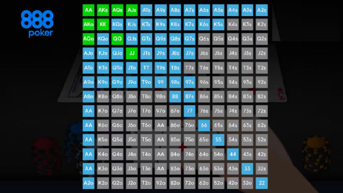 Tablas de movimientos preflop basados en probabilidades de poker