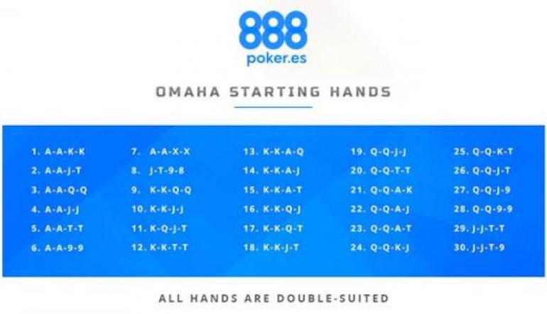Manos de poker por orden Manos de poker por orden