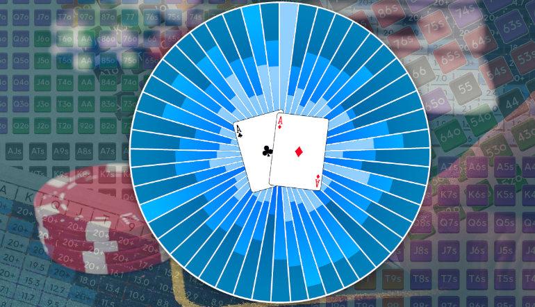 Tabla De Pagos Poker Holdem