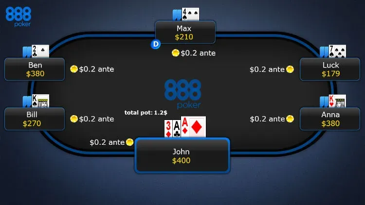 Ante Poker en Stud