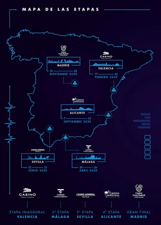 CNP 888 Etapas para 2020