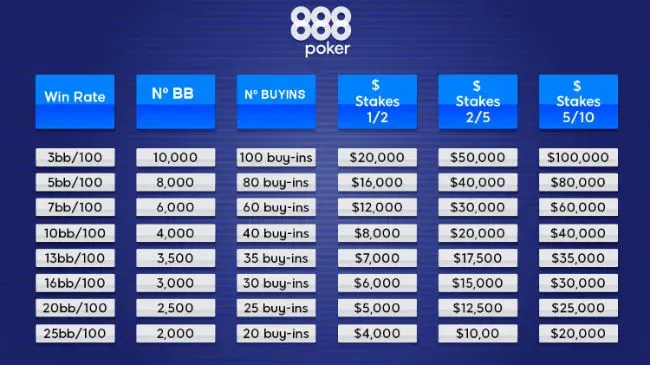 Gestión de Bankroll en los Cash Games