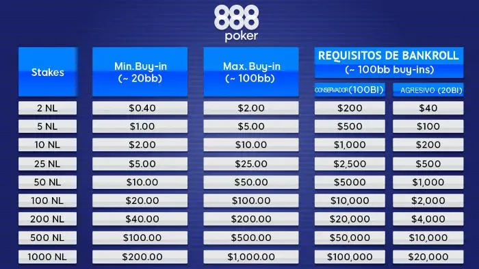 Gestión de Bankroll