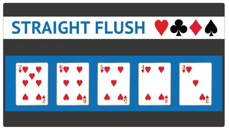 Una straight flush puede tener una wheel