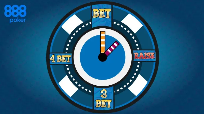 Bet y Raise, presion leverage en poker