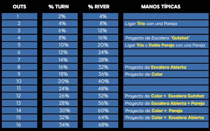 Cartas ganadoras en el poker