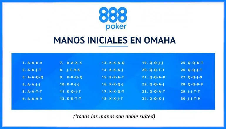Manos iniciales en Omaha High