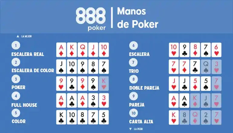 Manos poker full of a kind