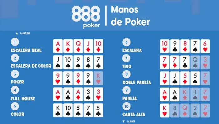 Manos de poker