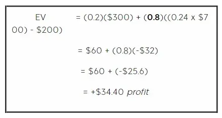La Equity en poker