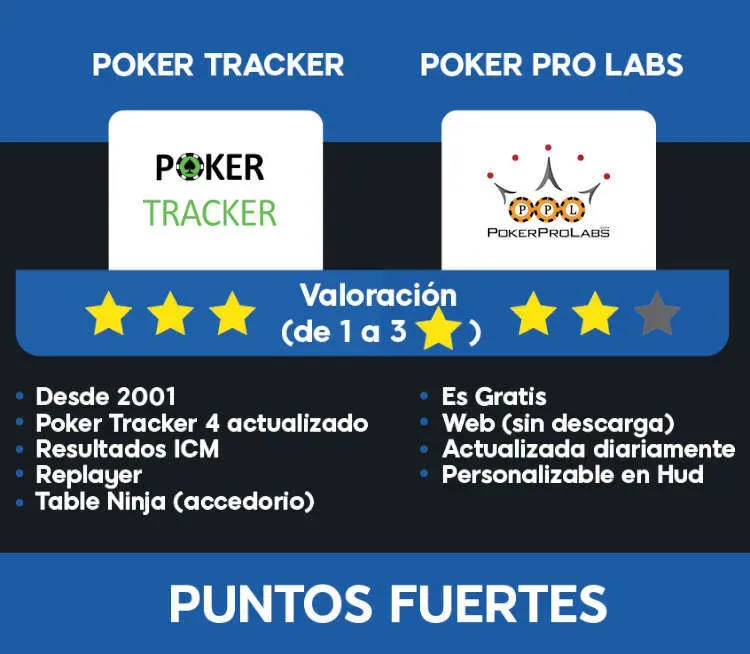 Opiniones Poker Tracker