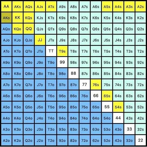 Tabla manos poker polarizada