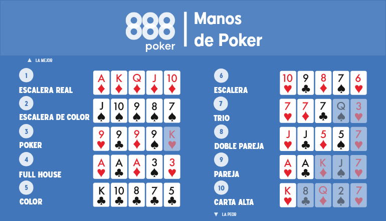 Valores de poker cartas